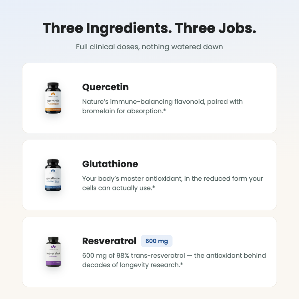 Immune System Protocol — the three ingredients and their doses