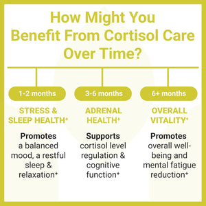 Cortisol Care - 4 Bottle Discount