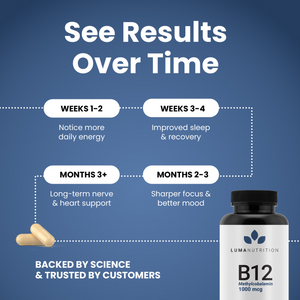 Vitamin B12