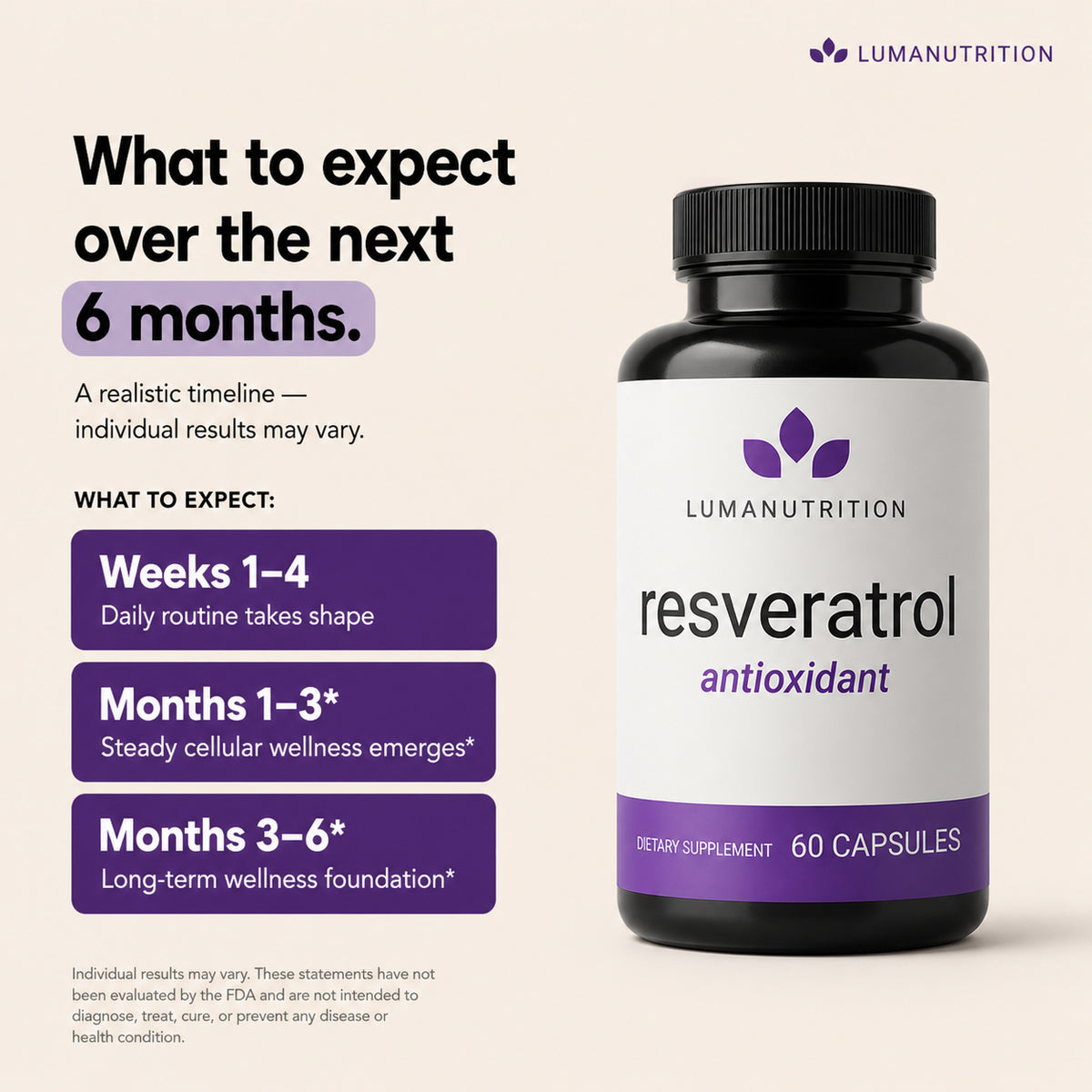 Resveratrol