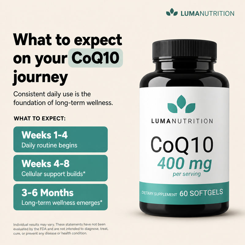 Coq10