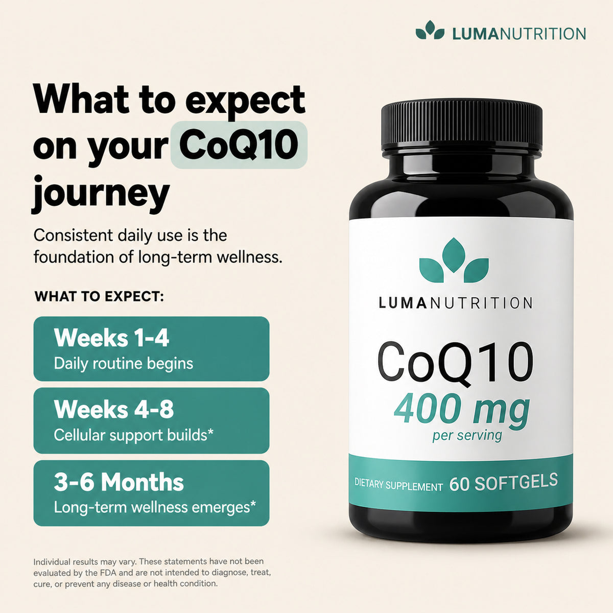 Coq10