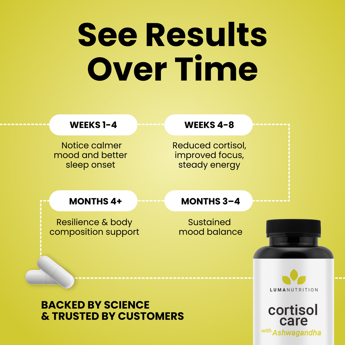 Cortisol Care
