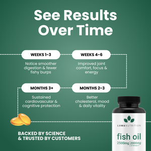 Omega 3 Fish Oil