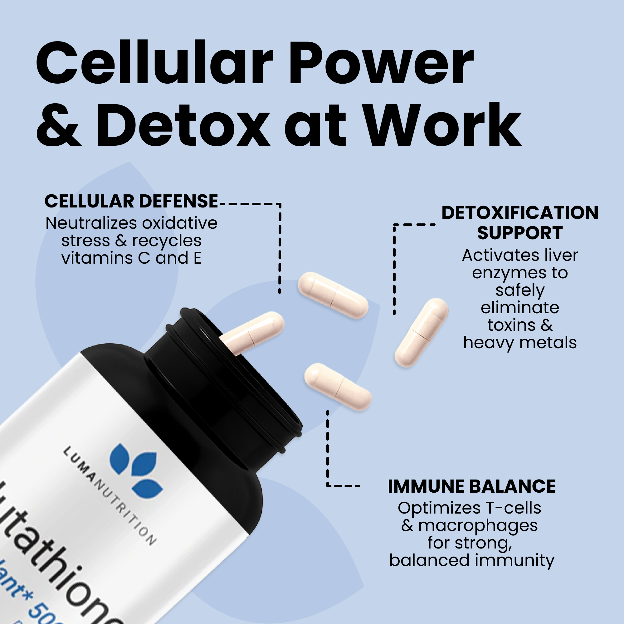 Glutathione - Best Glutathione Supplement - LUMA NUTRITION Glutathione - Best Glutathione Supplement - LUMA NUTRITION