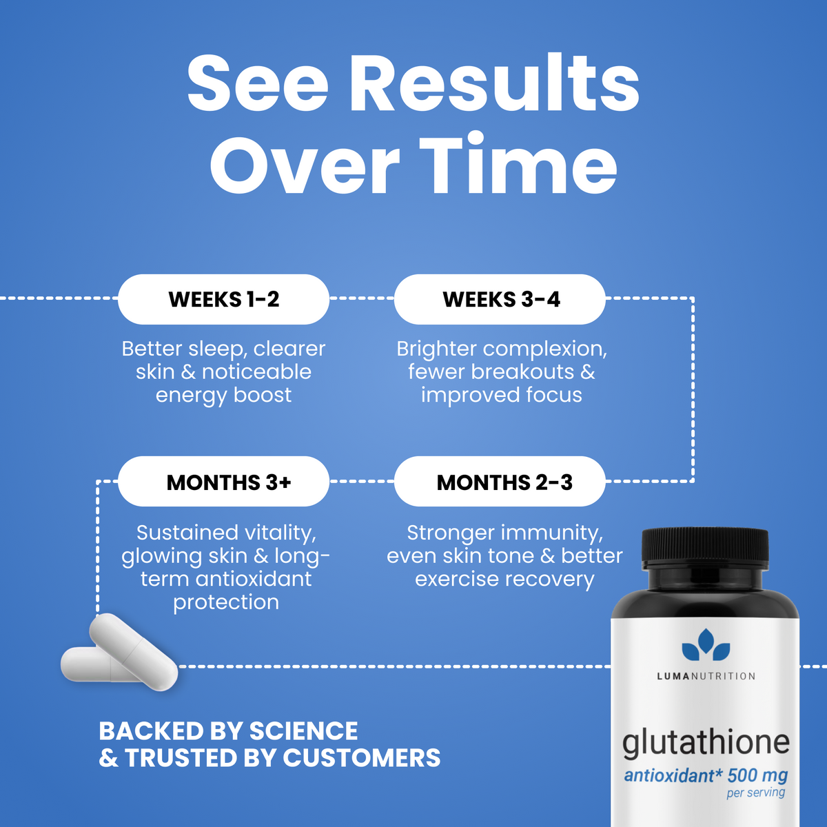 Glutathione