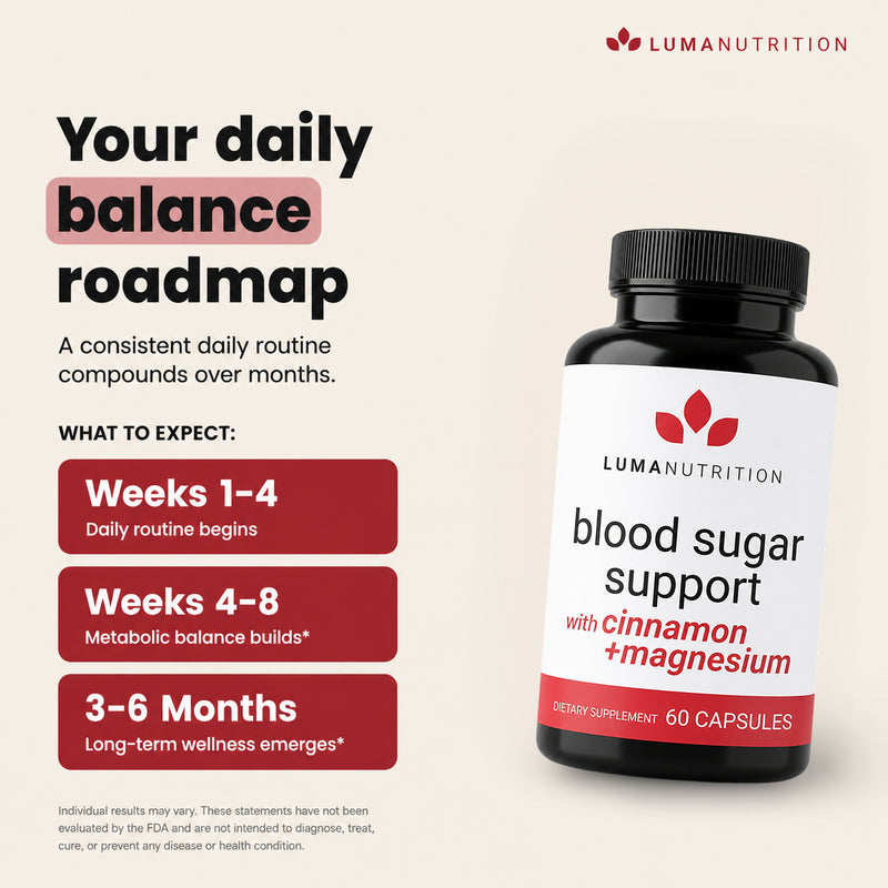 Blood Sugar Support