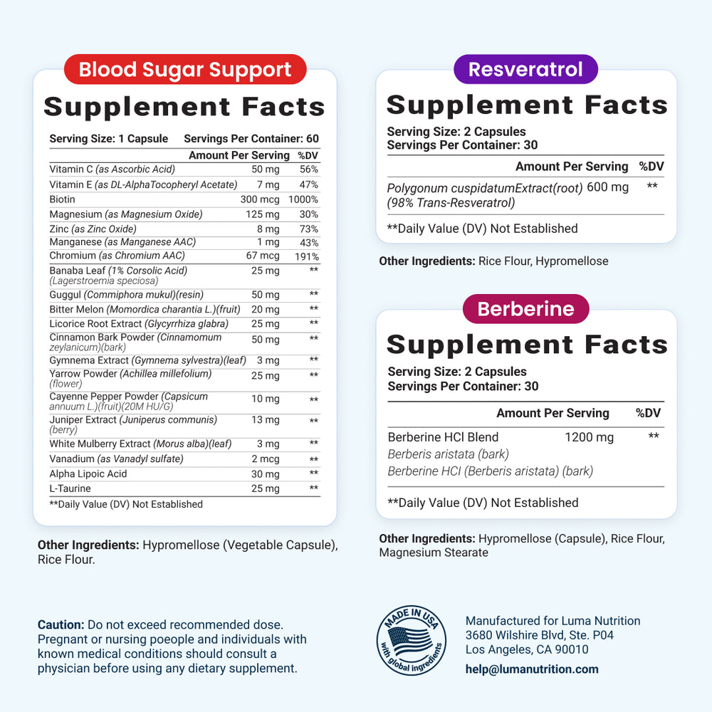 Supplement facts panels for Berberine, Resveratrol and Blood Sugar Support