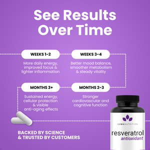 Resveratrol
