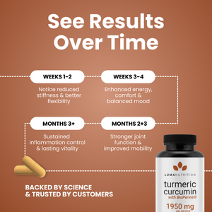Turmeric Curcumin