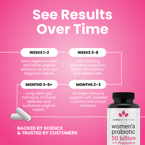 Women's Probiotic