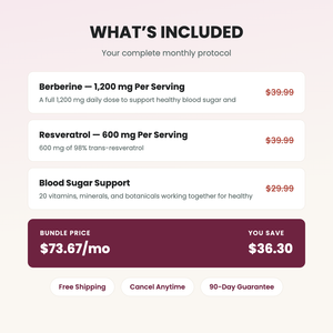 Metabolism Bundle — what's included and monthly price