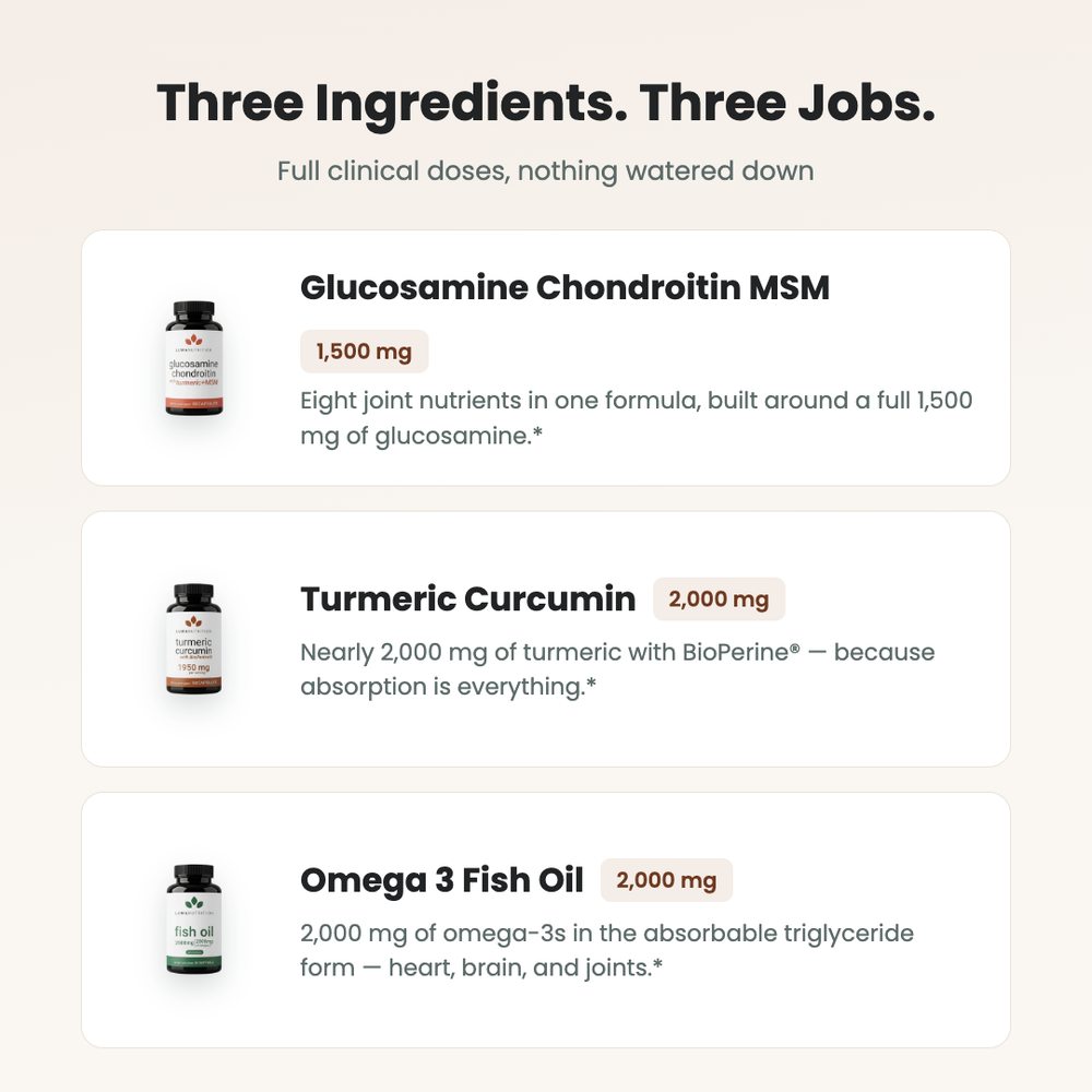 Joint Health Protocol — the three ingredients and their doses