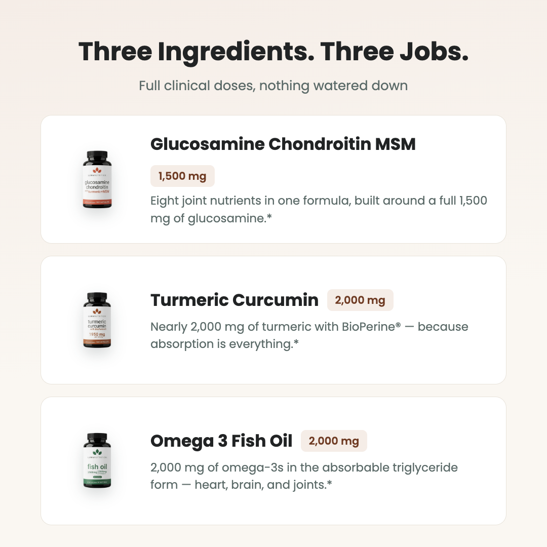 Joint Health Protocol — the three ingredients and their doses