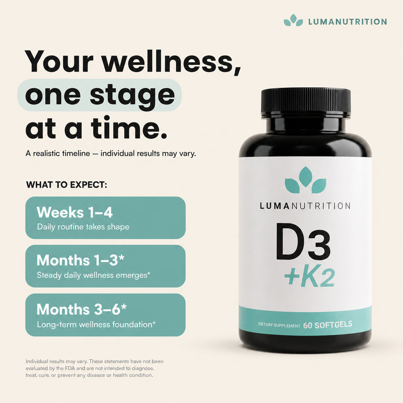 Vitamin D3 + K2