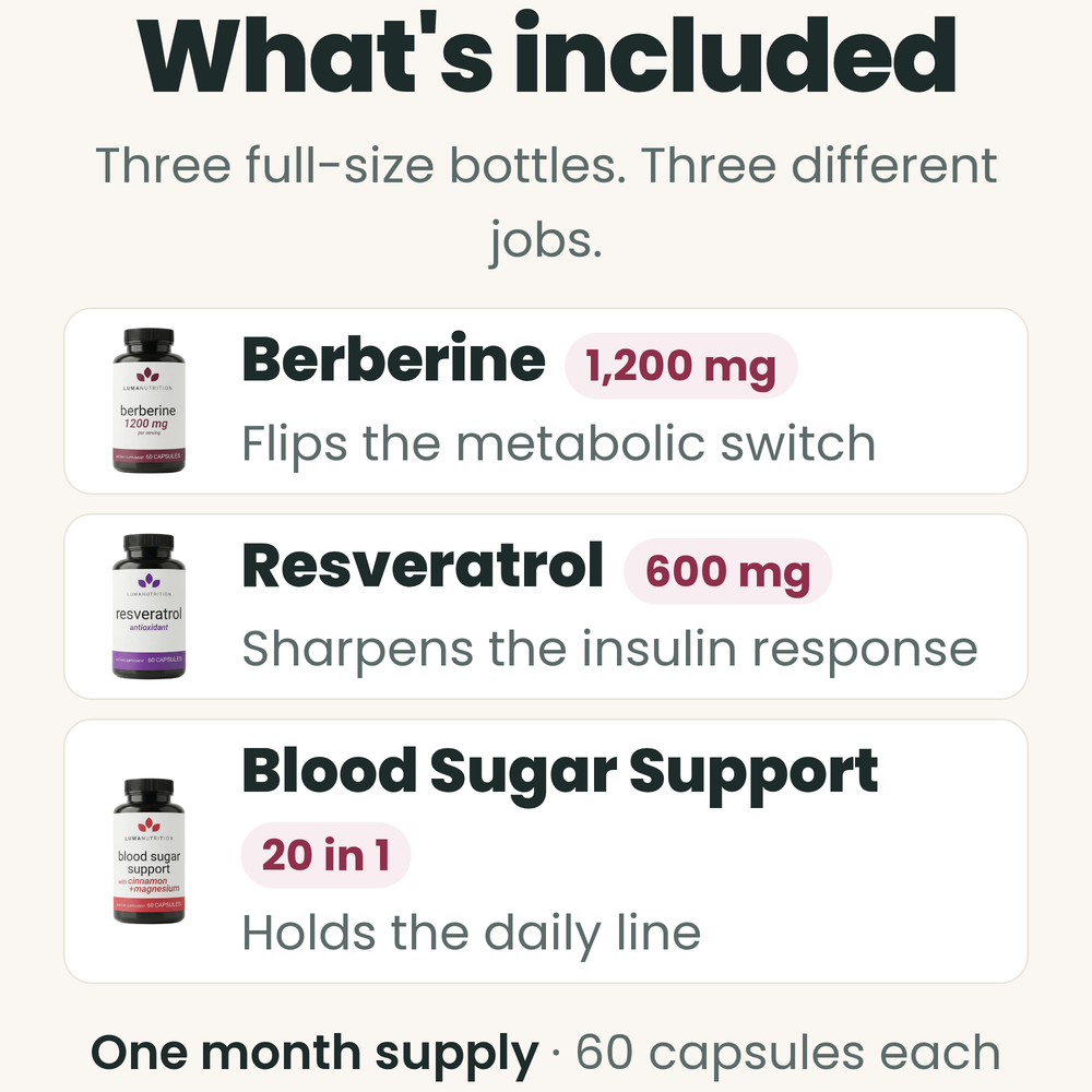 What's included: Berberine 1,200 mg, Resveratrol 600 mg and Blood Sugar Support, one month supply